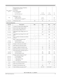 MWCT1012VLF Datasheet Pagina 13