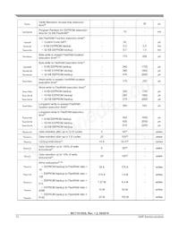 MWCT1012VLF Datasheet Pagina 14