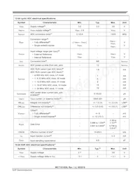 MWCT1012VLF Datasheet Pagina 15