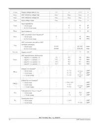 MWCT1012VLF Datasheet Pagina 16