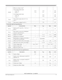 MWCT1012VLF Datasheet Pagina 17