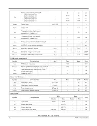 MWCT1012VLF Datasheet Pagina 18