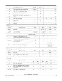 MWCT1012VLF Datasheet Pagina 19