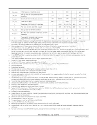 MWCT1012VLF Datasheet Pagina 20