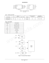 N64S830HAS22IT Datasheet Page 2