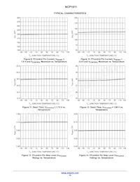 NCP1611BDR2G Datenblatt Seite 10