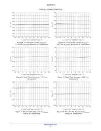 NCP1611BDR2G Datasheet Pagina 10