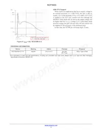 NCP392DRFCCT1G Datasheet Page 9