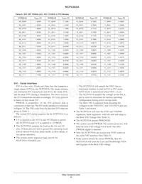 NCP5393AMNR2G Datasheet Page 15