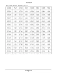 NCP5393AMNR2G Datasheet Page 16