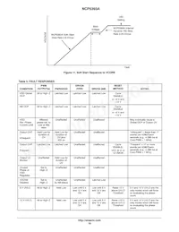 NCP5393AMNR2G Datasheet Pagina 19