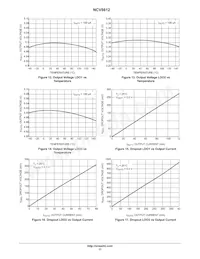 NCV8612MNR2G Datasheet Page 17