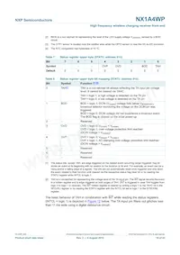 NX1A4WPZ Datasheet Page 19
