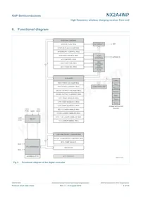 NX2A4WPZ Datasheet Page 4