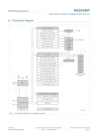 NX2A4WPZ Datasheet Pagina 4