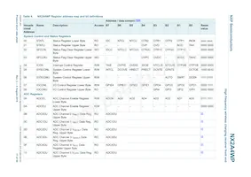 NX2A4WPZ Datasheet Page 17