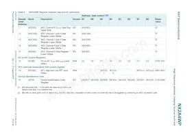 NX2A4WPZ Datasheet Page 18