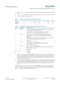 NX2A4WPZ Datasheet Page 20