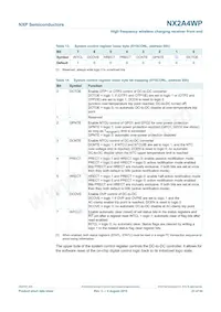 NX2A4WPZ Datasheet Page 23