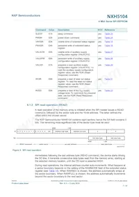NXH5104UK/A1Z Datasheet Pagina 7