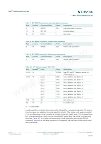 NXH5104UK/A1Z Datenblatt Seite 10