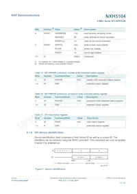 NXH5104UK/A1Z Datasheet Pagina 13