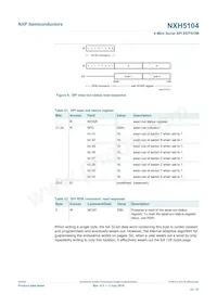NXH5104UK/A1Z Datasheet Page 15