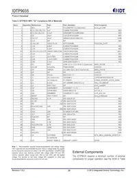 P9035-0NTGI8 Datenblatt Seite 20