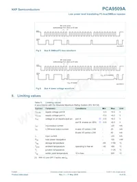 PCA9509ADP Datasheet Page 8