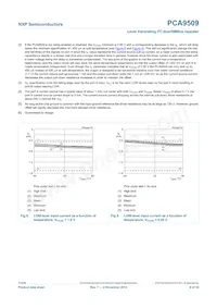 PCA9509DP/DG Datasheet Page 9