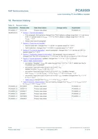 PCA9509DP/DG Datasheet Pagina 21