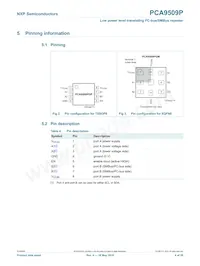 PCA9509PGM Datasheet Pagina 4