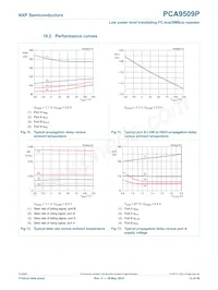 PCA9509PGM Datenblatt Seite 13