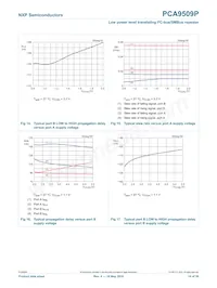 PCA9509PGM Datenblatt Seite 14