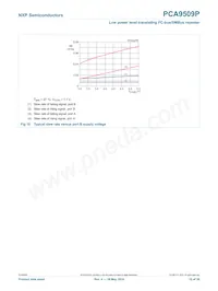 PCA9509PGM Datenblatt Seite 15