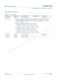 PCA9510AD Datasheet Page 22