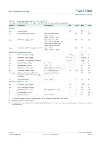 PCA9516APW Datasheet Page 9