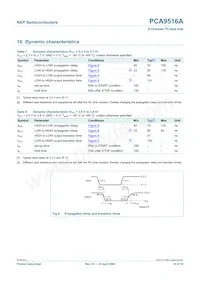 PCA9516APW Datasheet Page 10