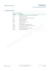 PCA9521DP Datasheet Pagina 19