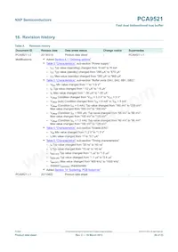 PCA9521DP Datasheet Pagina 20