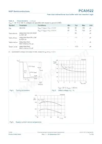 PCA9522DP Datasheet Page 7
