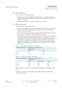 PCA9525DP Datasheet Pagina 17