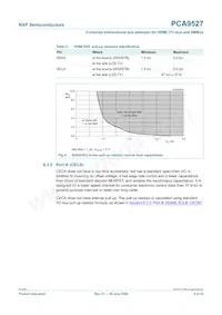 PCA9527DP Datasheet Page 6
