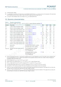 PCA9527DP Datasheet Pagina 14