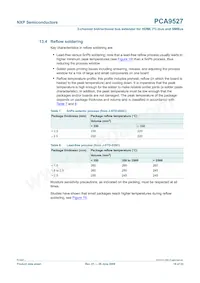 PCA9527DP Datasheet Pagina 18