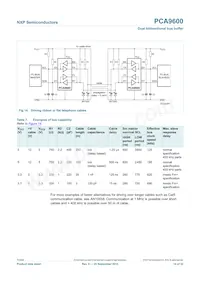 PCA9600DP/S911 Datenblatt Seite 14