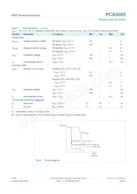PCA9605DP Datasheet Page 6