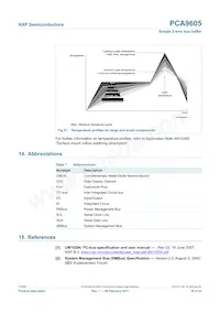 PCA9605DP Datasheet Page 18