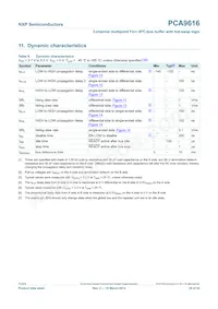 PCA9616PW Datasheet Page 20