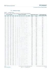 PCA9641PWJ Datasheet Pagina 7